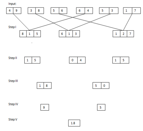 Reasoning - New Pattern Input Output Questions Day-5