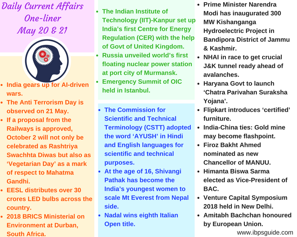 Current Affairs Short Updates 20 21st May 2018 Current Gk