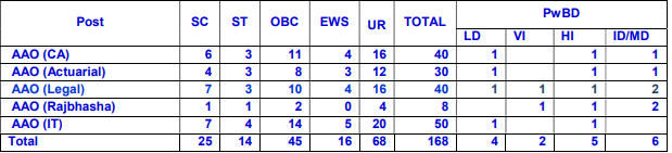 LIC-aao-vacancy 2020
