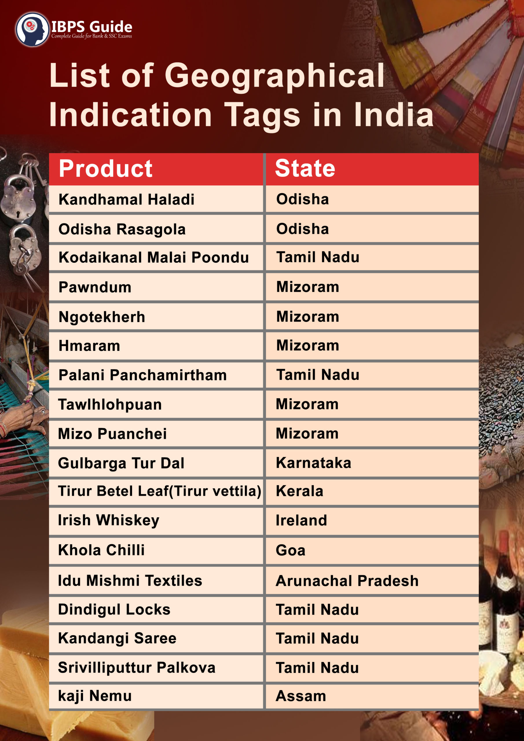 List Of Geographical Indication Tags