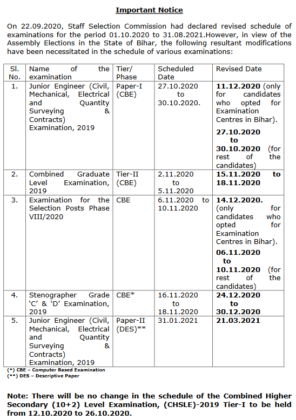 SSC Exam Date Revised [2020-21] Check Latest SSC Calendar