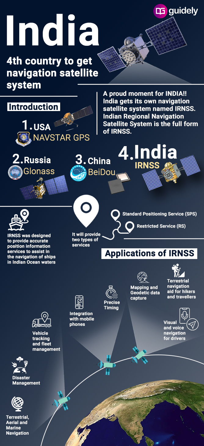 India the 4th Country to get a navigation satellite system Infographic