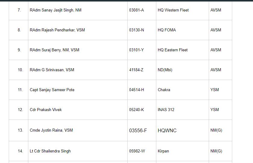 Important Awards In India