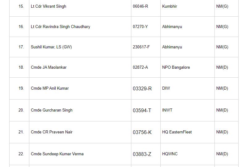 Important Awards In India