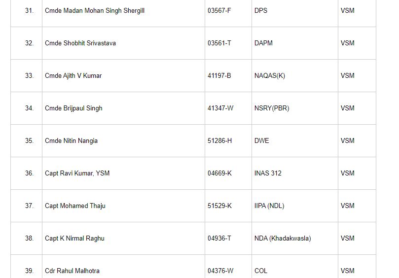 Important Awards In India