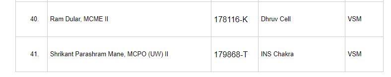 Important Awards In India