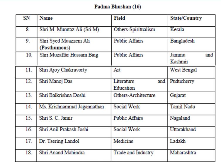 Important Awards In India Check the List with specifications