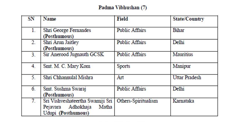 Important Awards In India