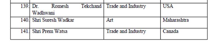 Important Awards In India