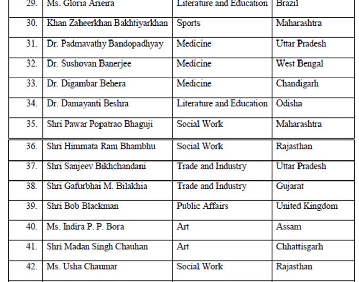 Important Awards In India