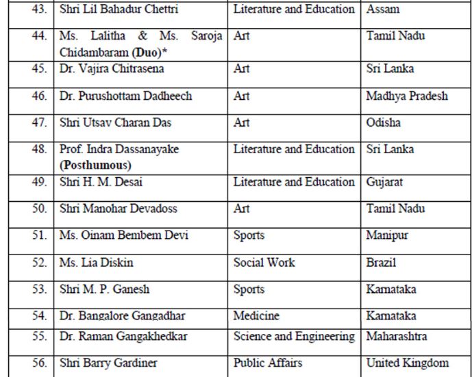 Important Awards In India Check the List with specifications