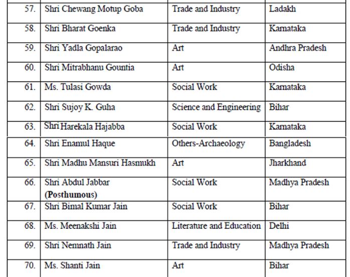 Important Awards In India