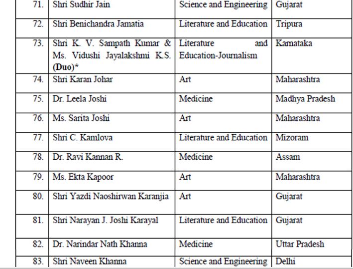 Important Awards In India