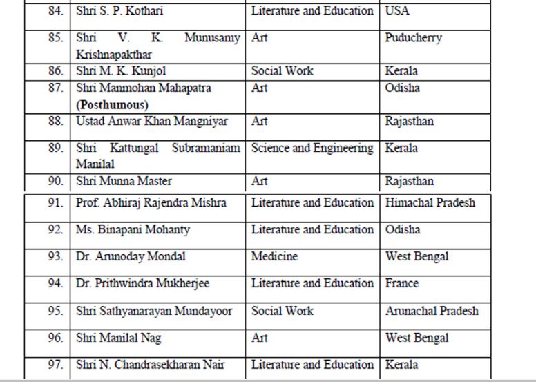 Important Awards In India