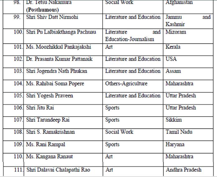 Important Awards In India