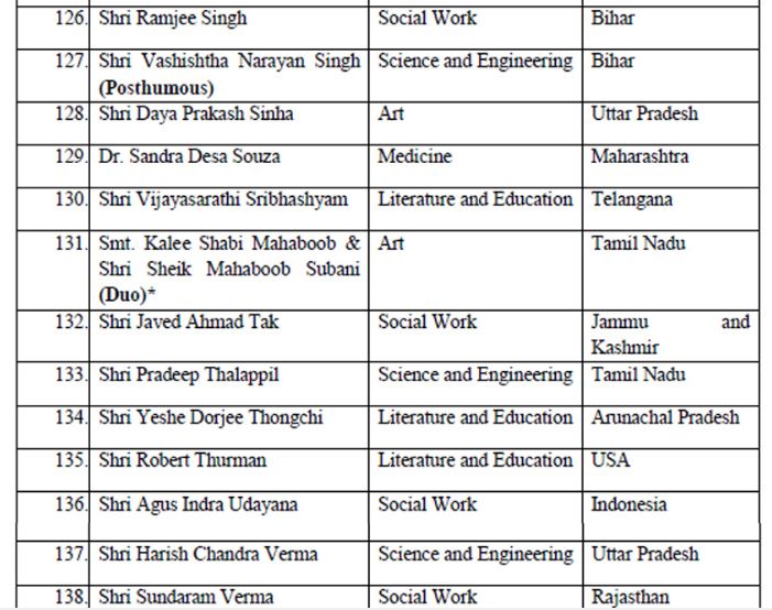Important Awards In India