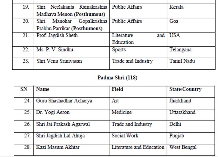 Important Awards In India