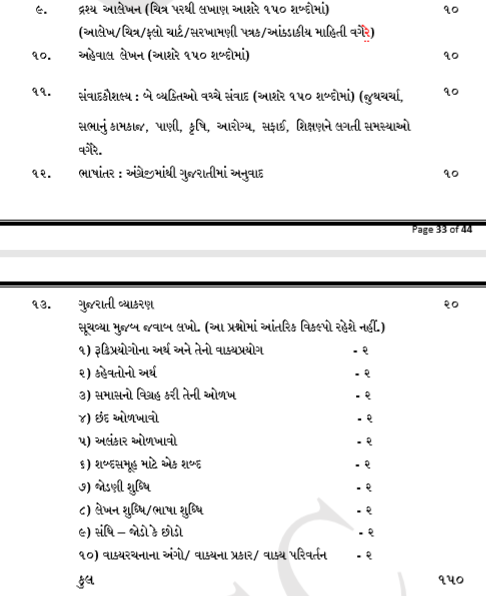 GPSC Civil Services Mains Syllabus 2021